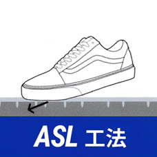 ASL工法