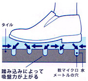 足底との吸盤力とは